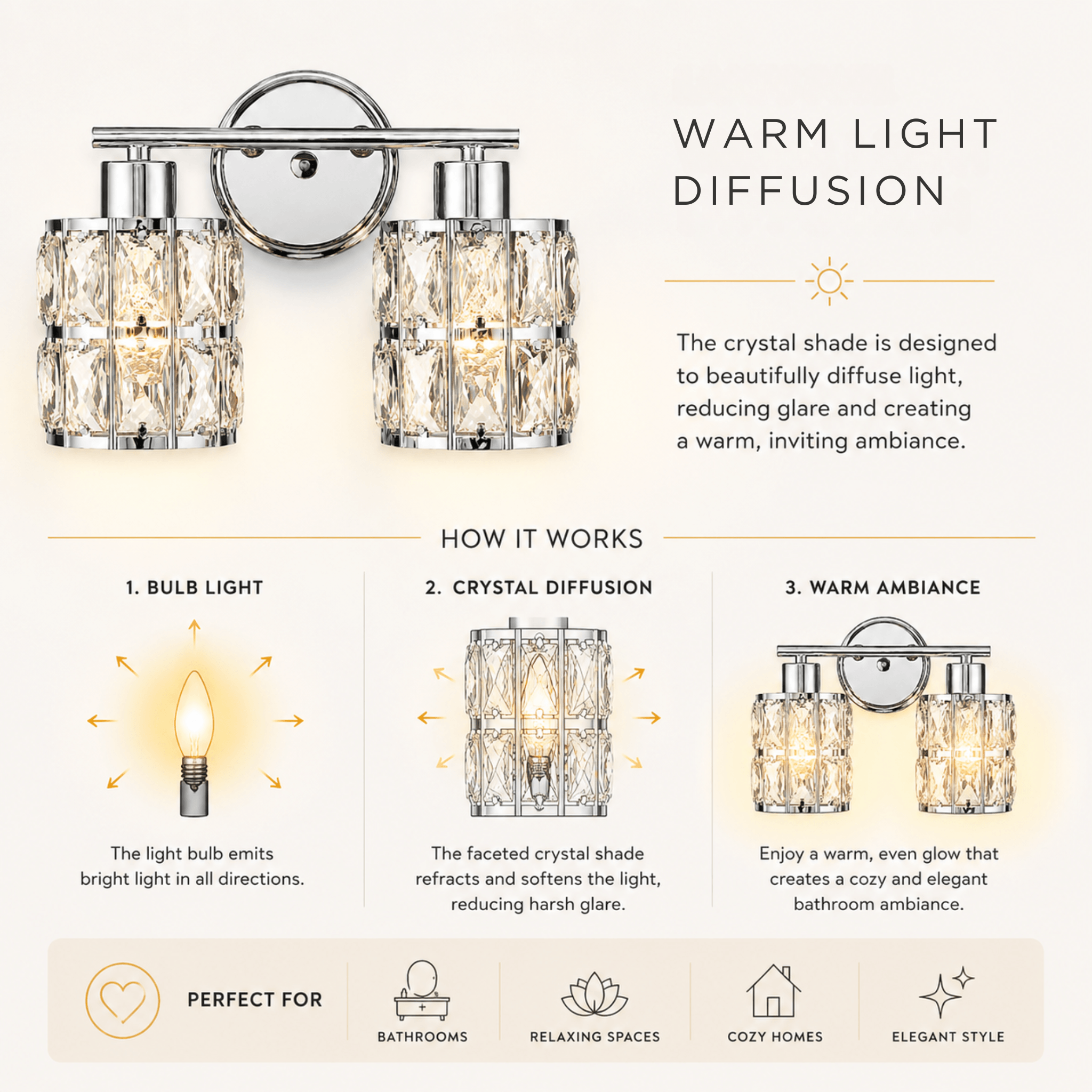 The Polished Vanity Bath Light