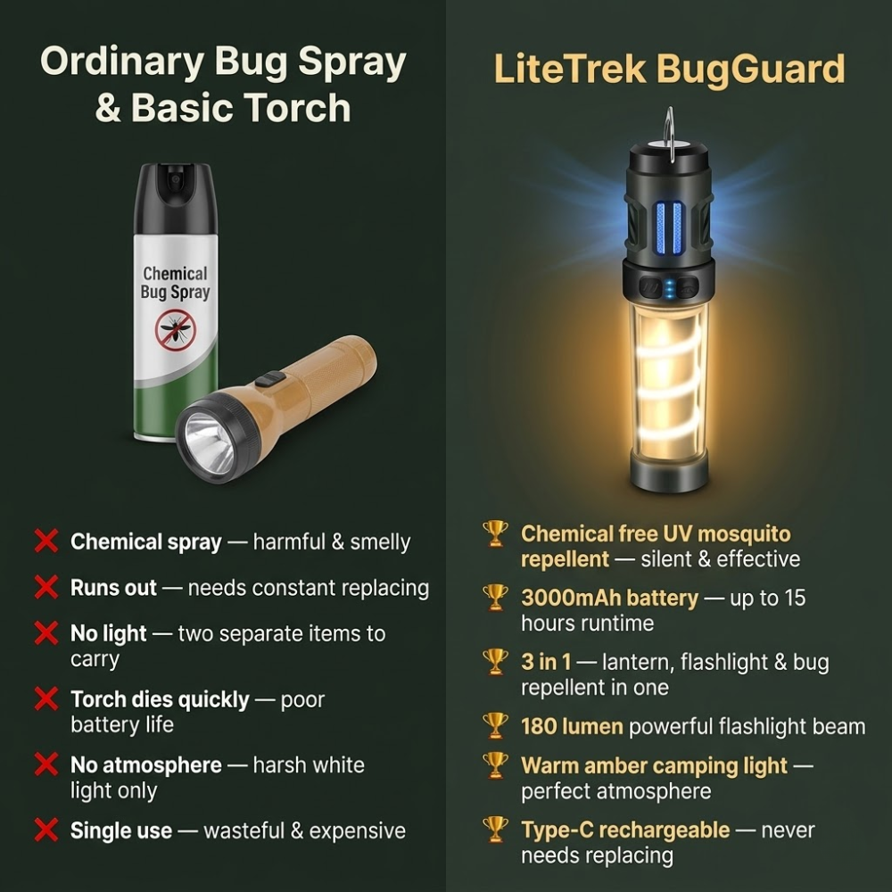 La moustiquaire LiteTrek BugGuard — Votre camping. Sans insectes. Toute la nuit.