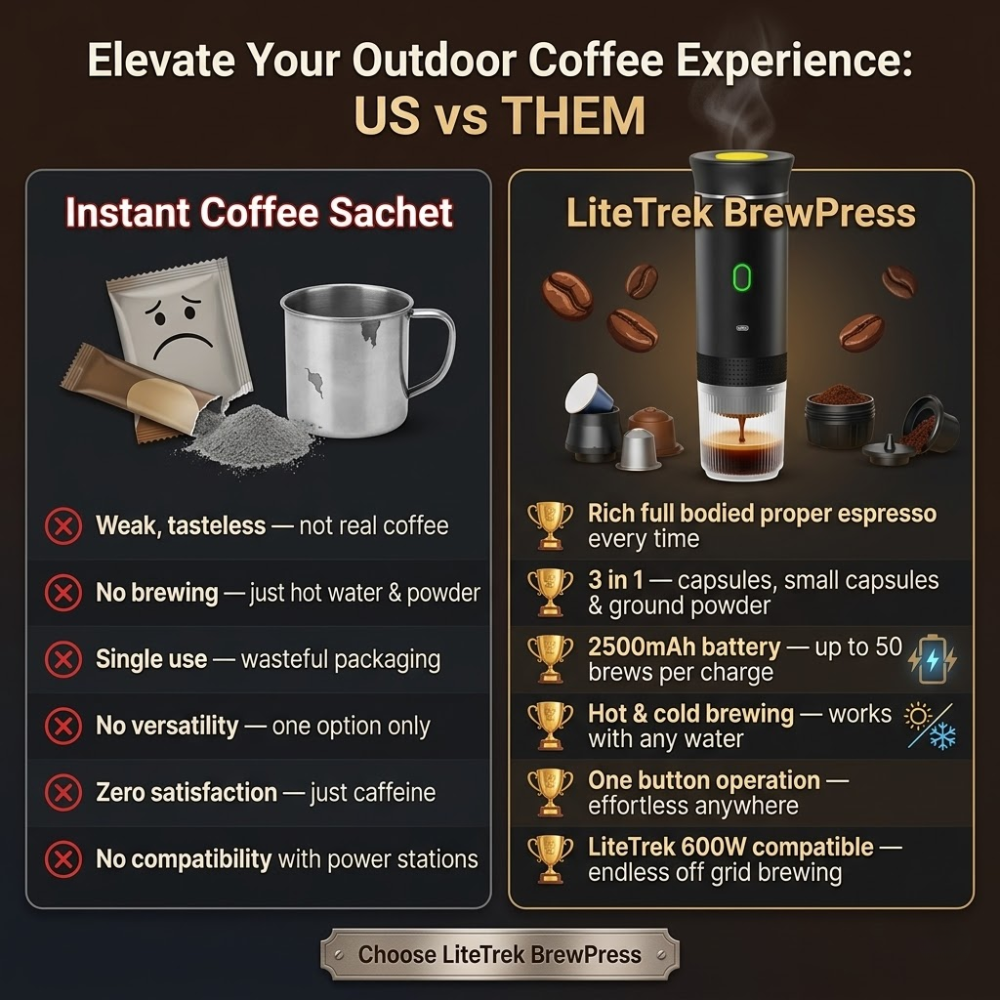 The LiteTrek BrewPress — Because Great Adventures Start With Great Coffee