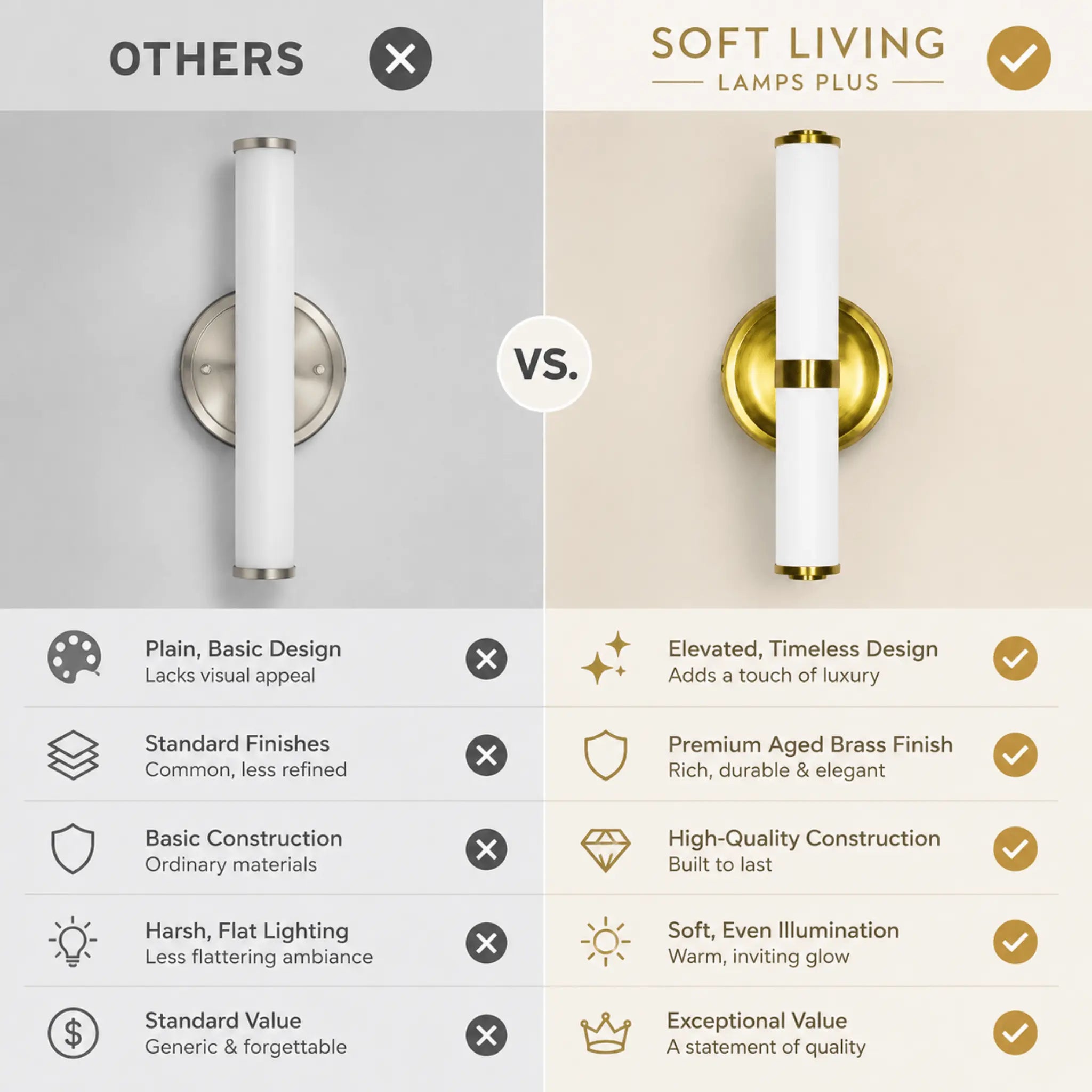 The Brass Beacon Wall Light