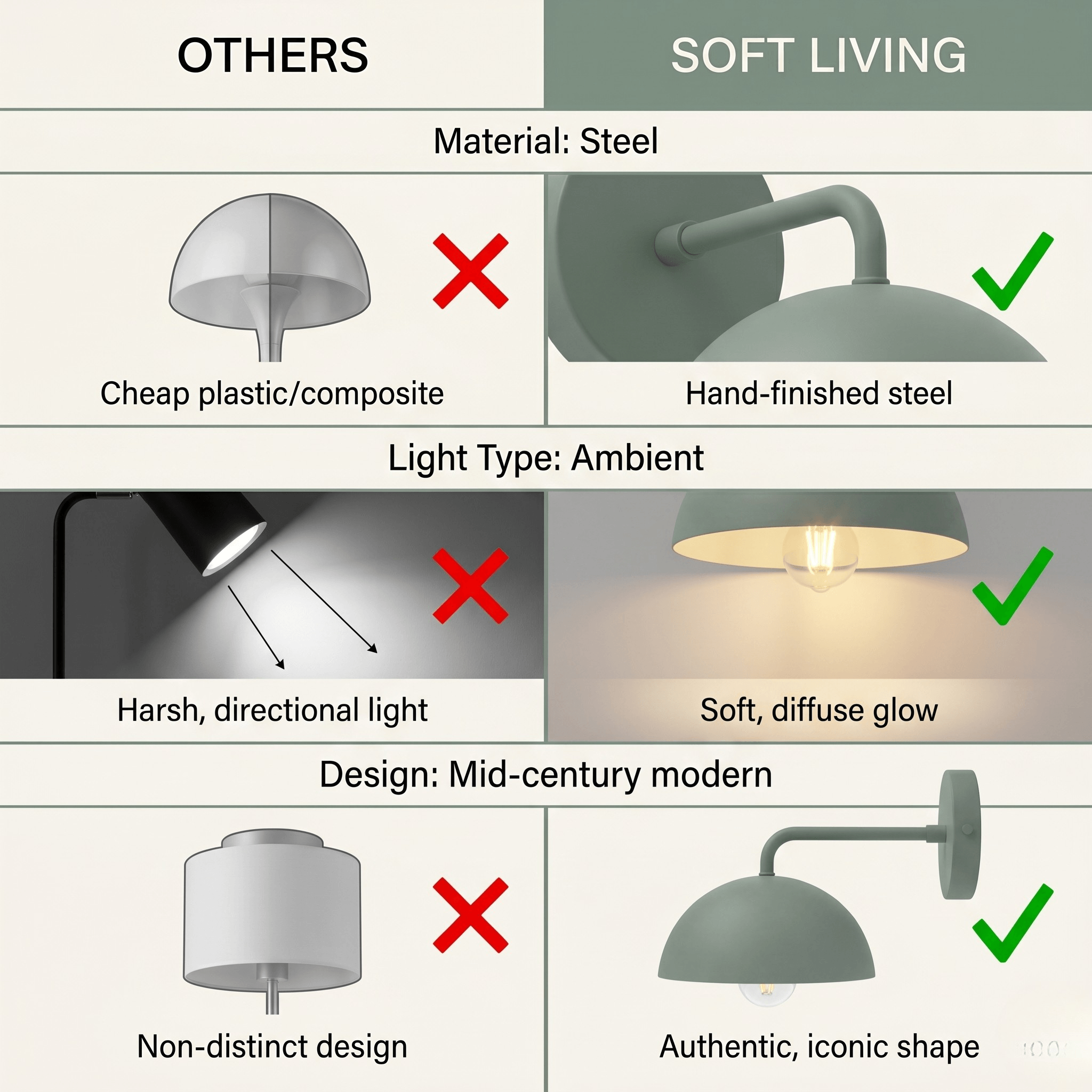 The Mood Sconce