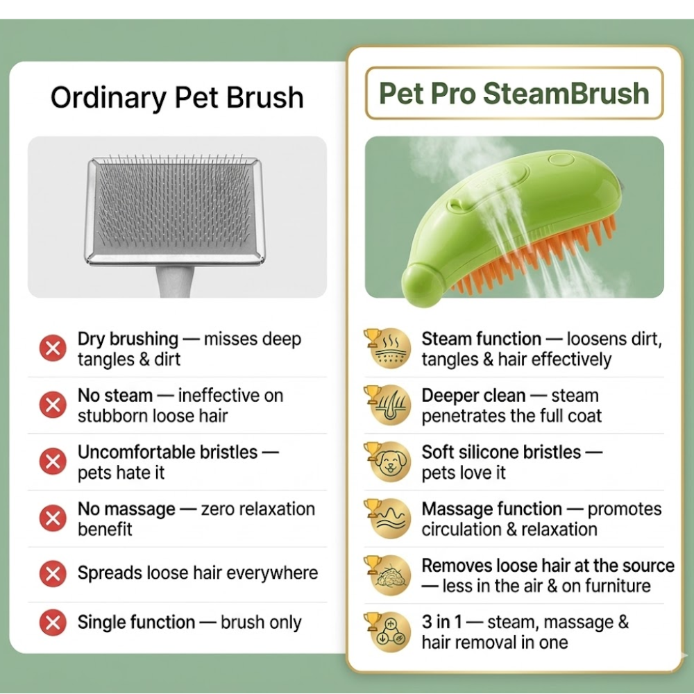 La brosse vapeur Pet Pro – Toilettage professionnel. Confort à la maison.
