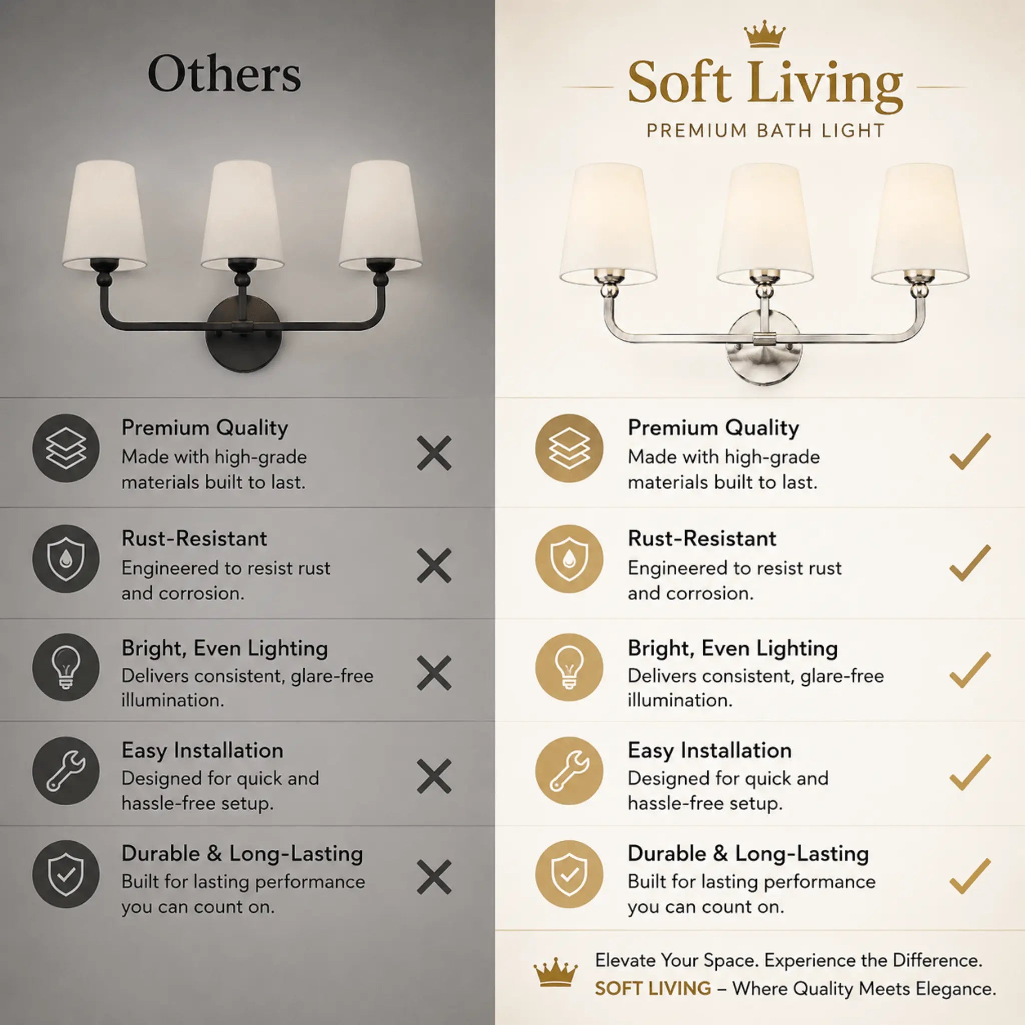 The 3-Light Polished Nickel Wall Sconce